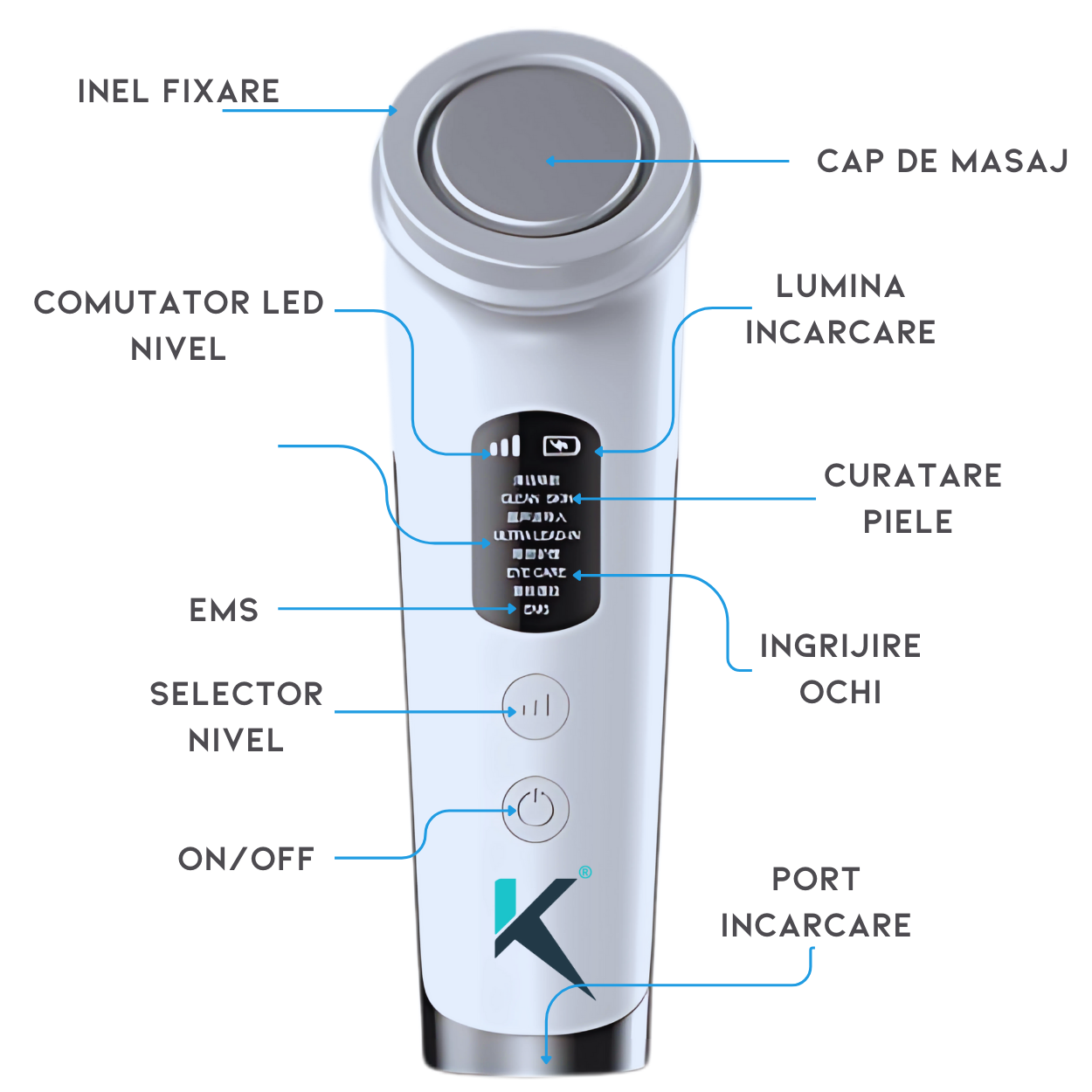 Dispozitiv Ingrijirea Tenului cu Ultrasunete AnaStorya