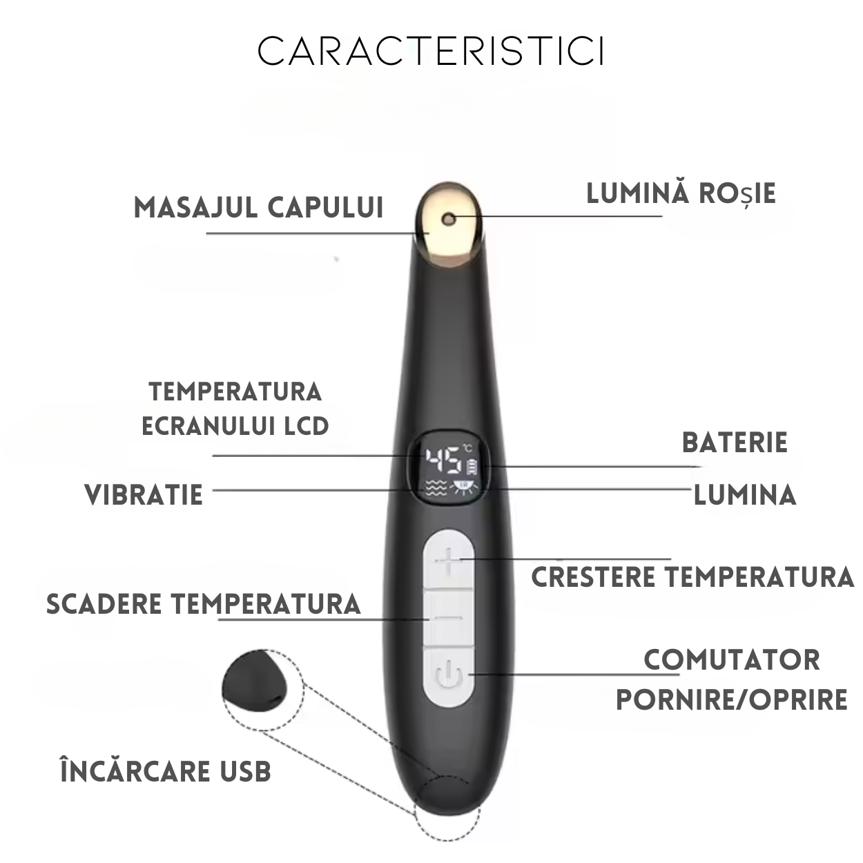 Aparat Inteligent de Masaj pentru Ochi si Buze AnaStorya