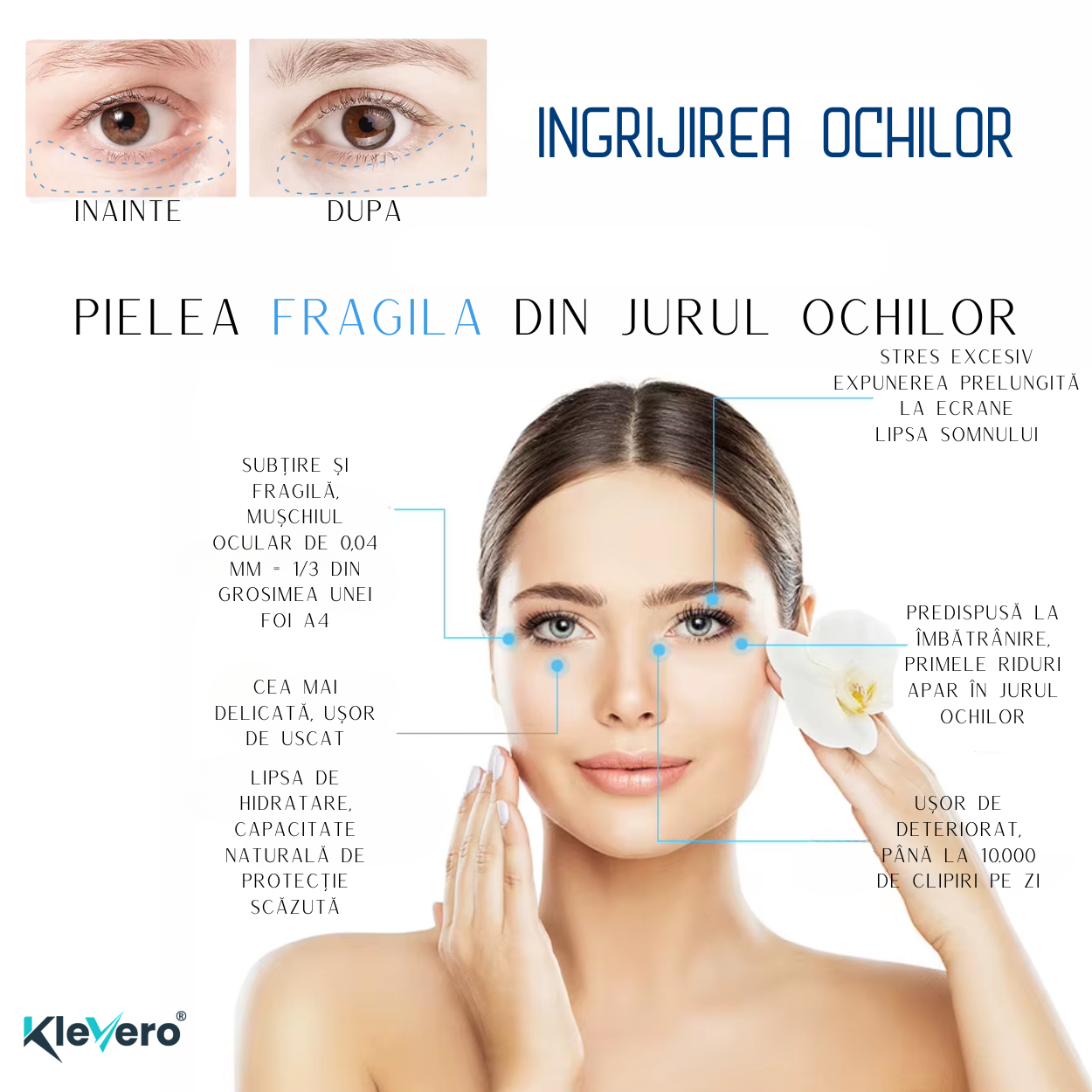 Aparat profesional 7 in 1 pentru tratament facial si intinerirea pielii AnaStorya®